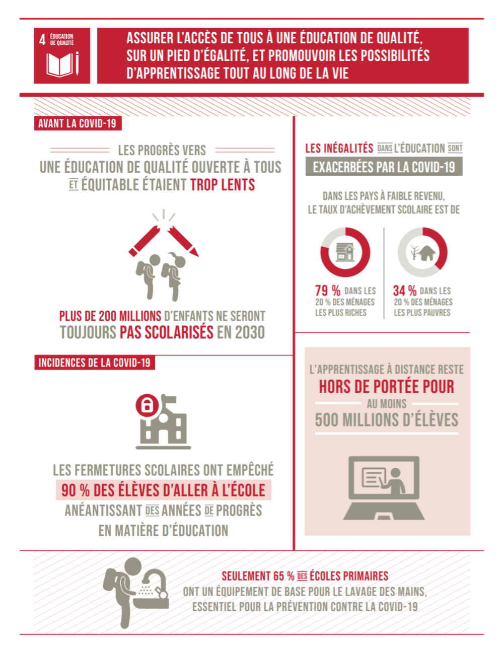 Objectif 4 Infographie