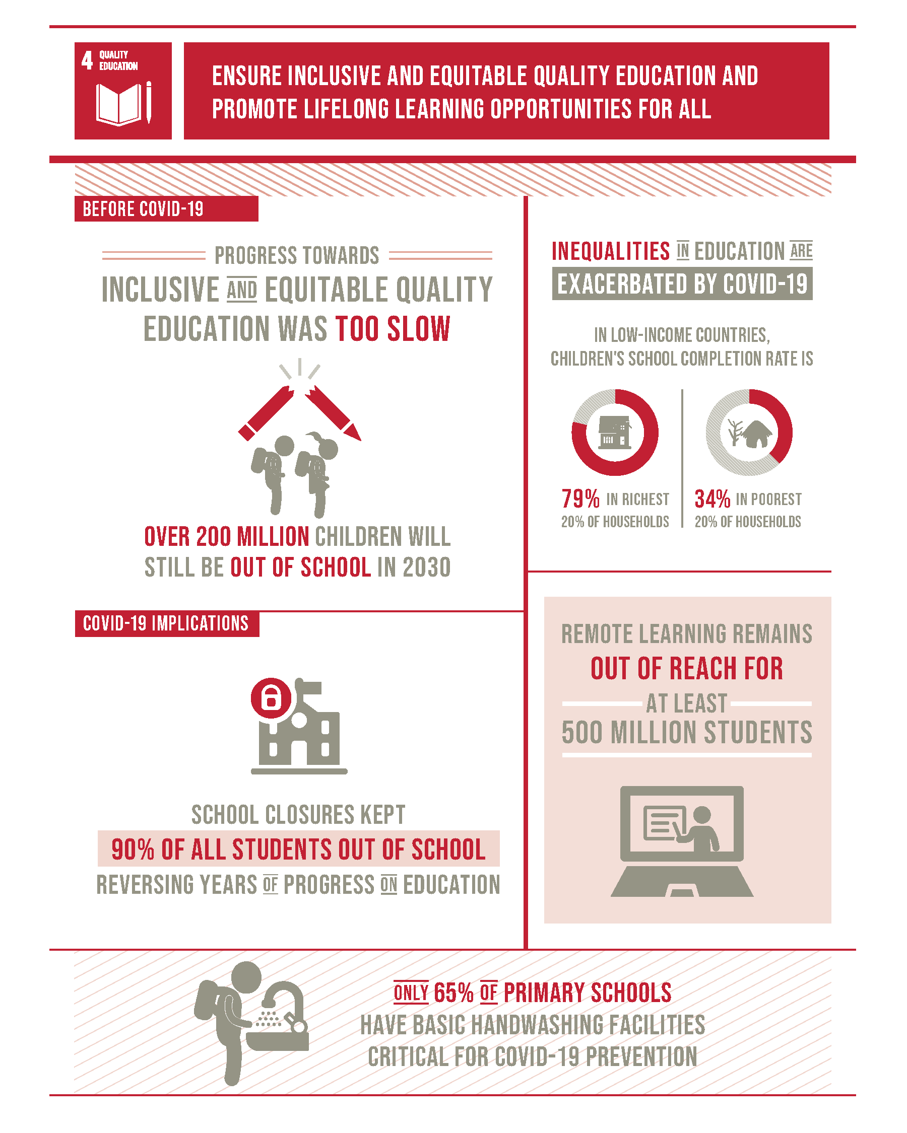 Goal 4 infographic