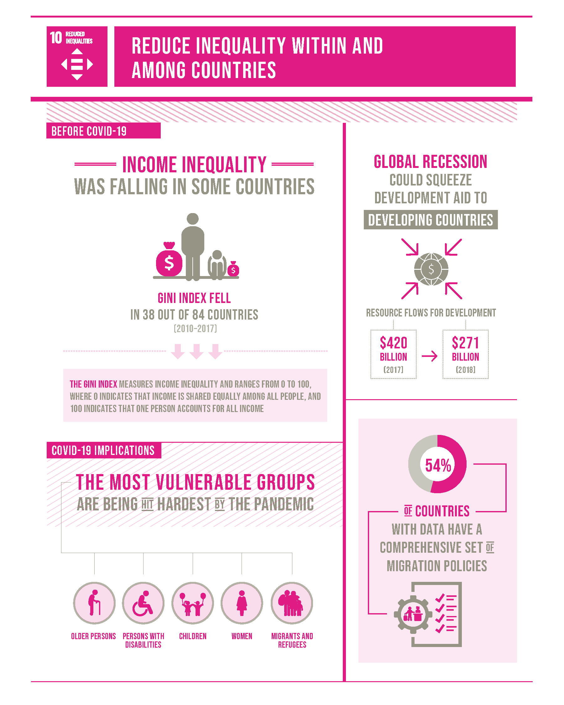 Goal 10 infographic