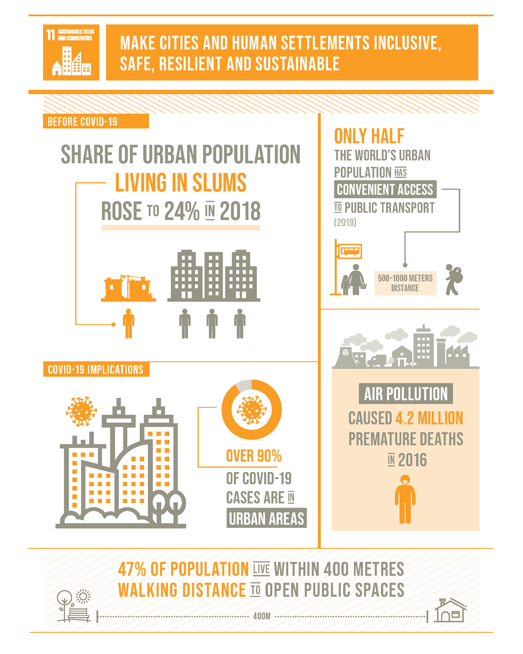 11 Sustainable Cities And Communities Heroes Never Sleep Dei Global Shapers Italiani