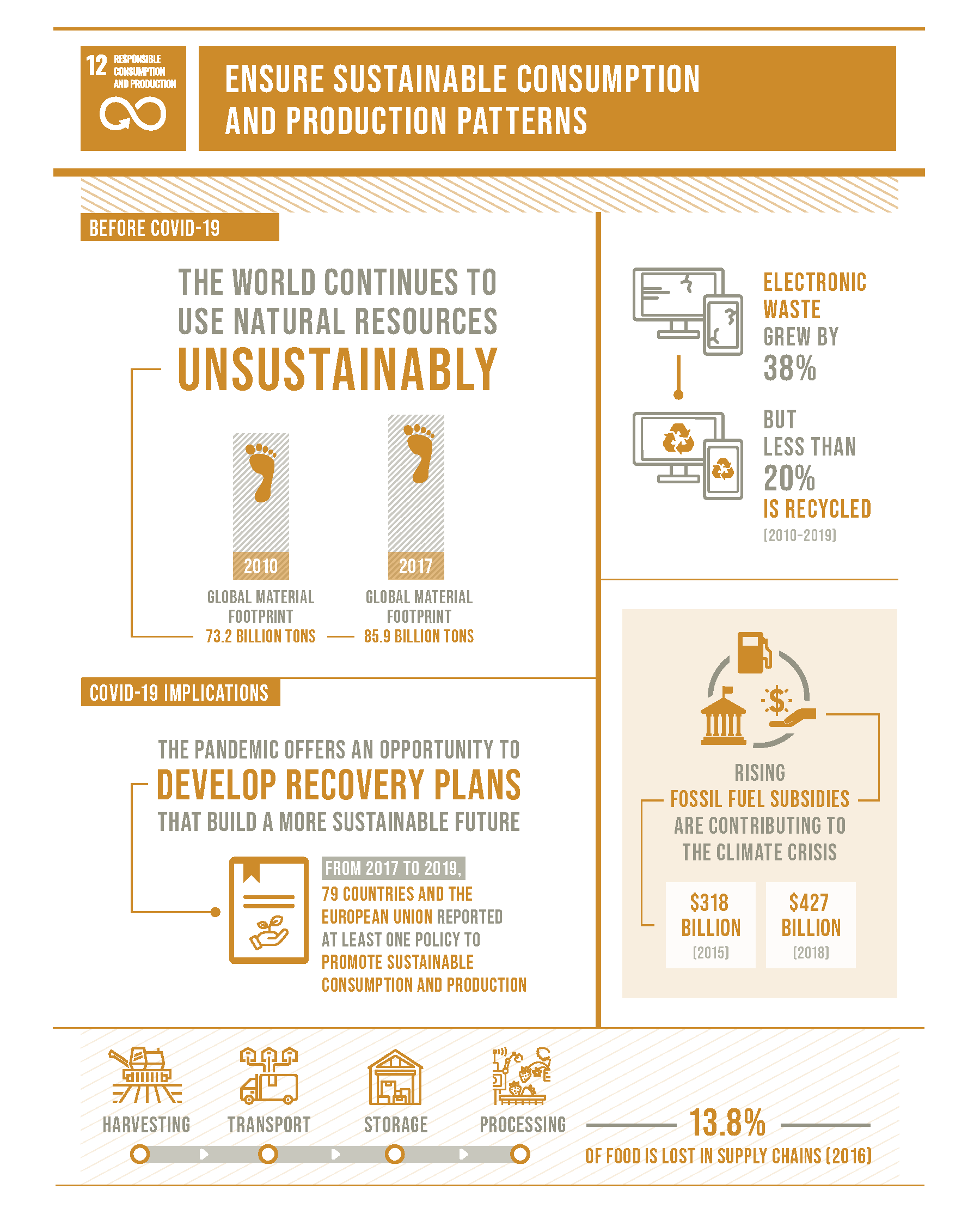 12 Responsible Consumption Production Heroes Never Sleep Italian Global Shapers