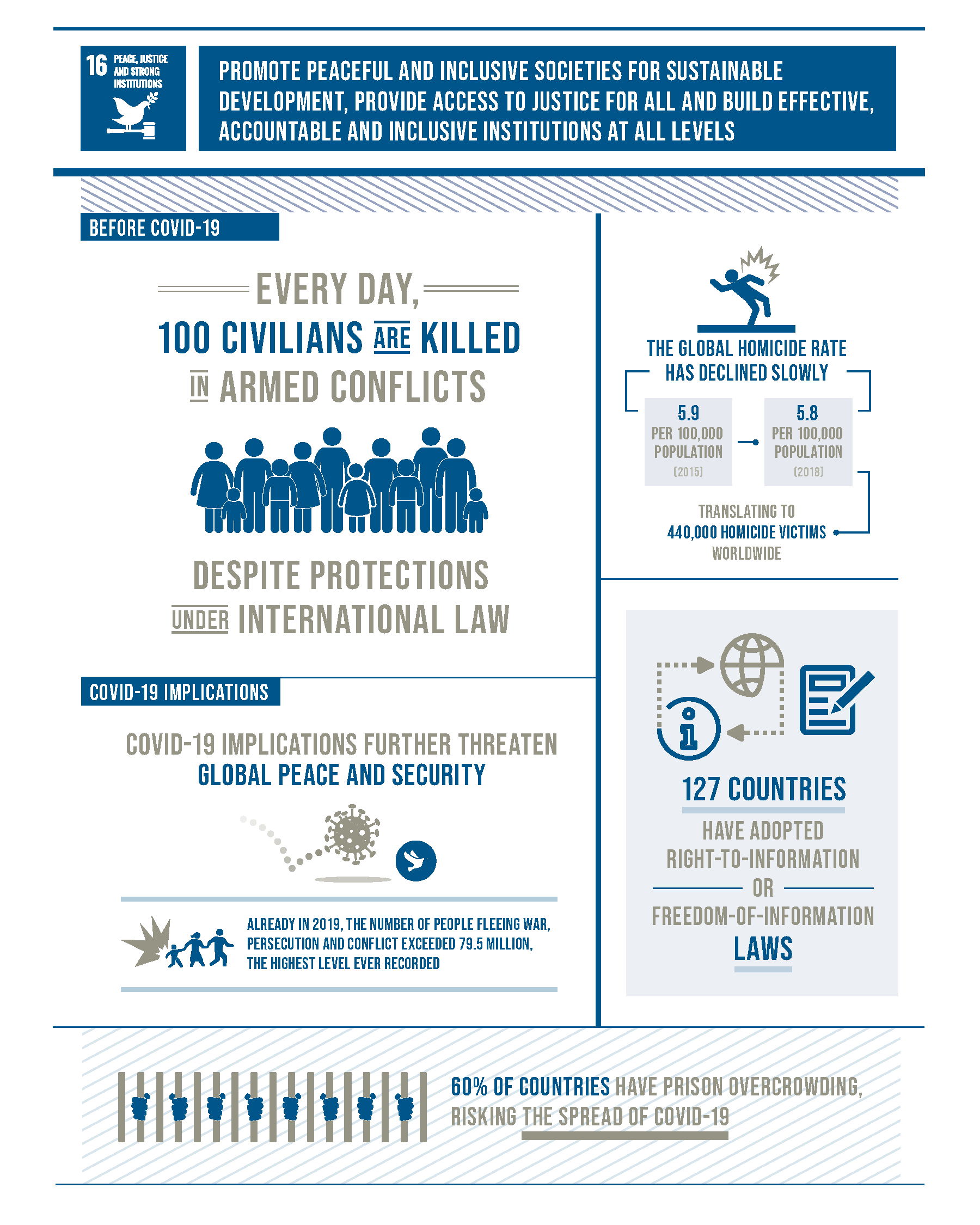 Goal 16 infographic