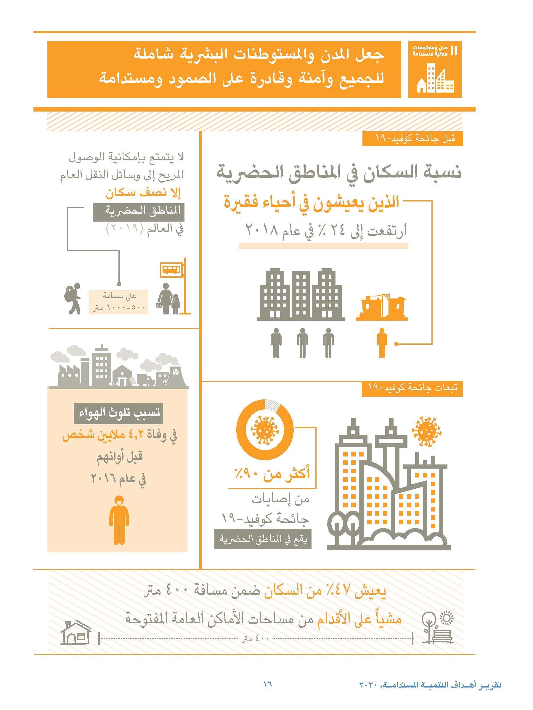 مخطط معلومات الهدف ١١