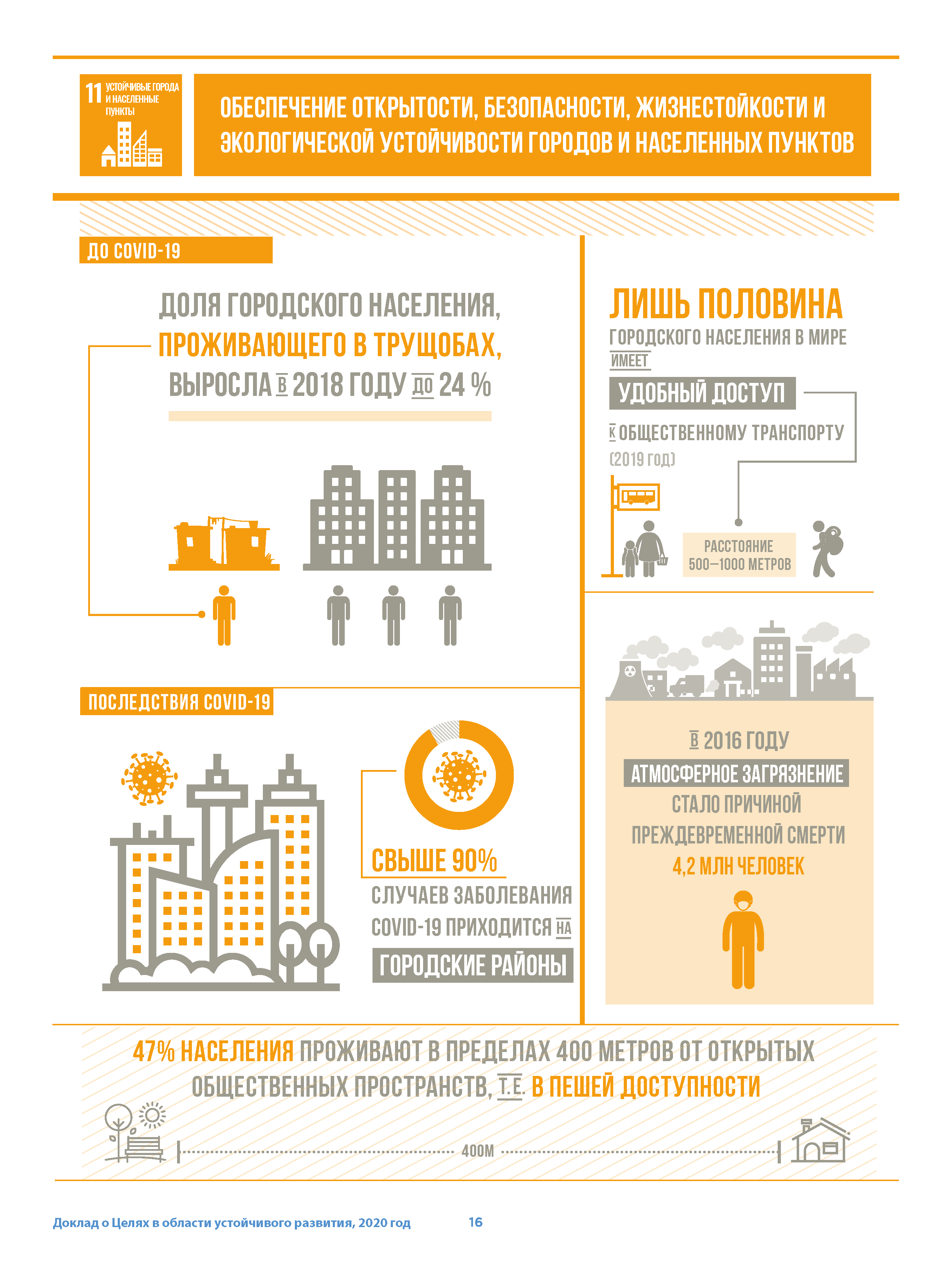  Инфографика цели 11