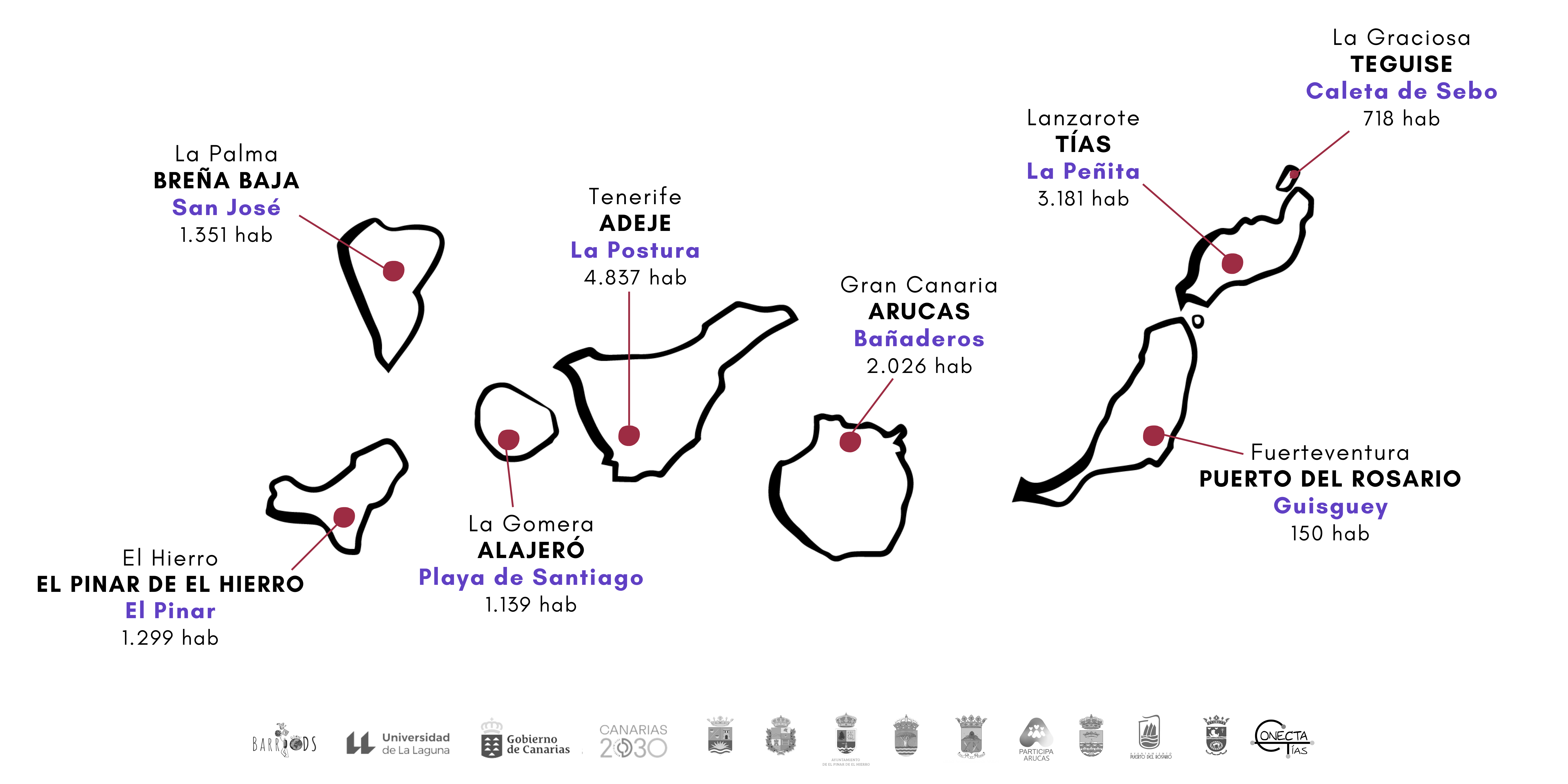 Map of the Canary Islands showing the eight populated islands and the eight neighborhoods or villages, one for each of the islands, selected as part of the 'BarriODS' Project. Photo from BarriODS Team.