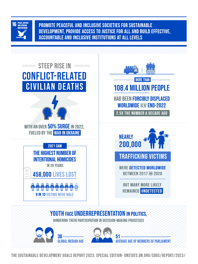 At a Glance: Protection Impact from the Conflict, Update no. 16