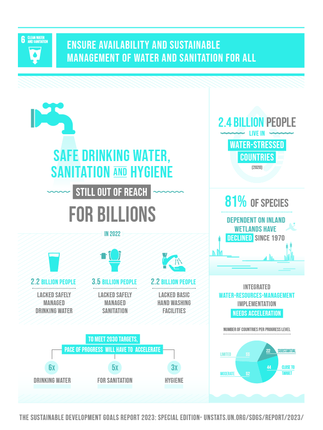 Why Waste Water? - United Nations Sustainable Development