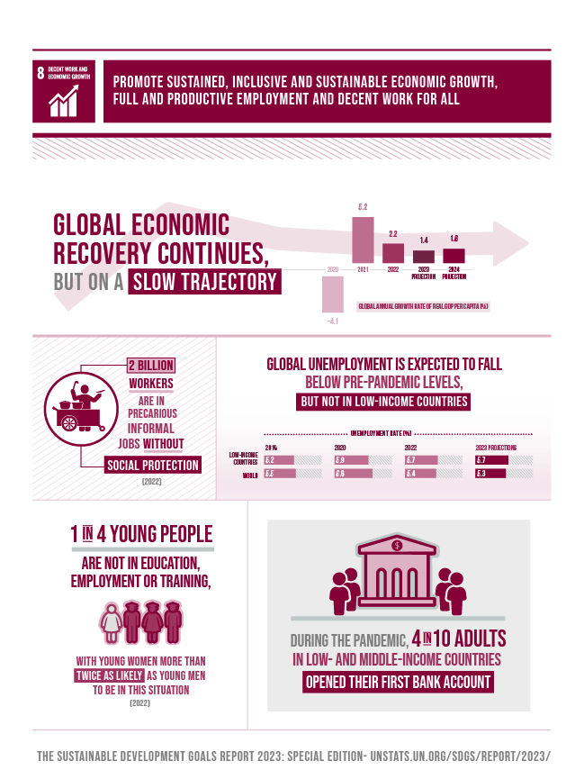 Latin American Business Report 2022: Towards a Green and Equitable