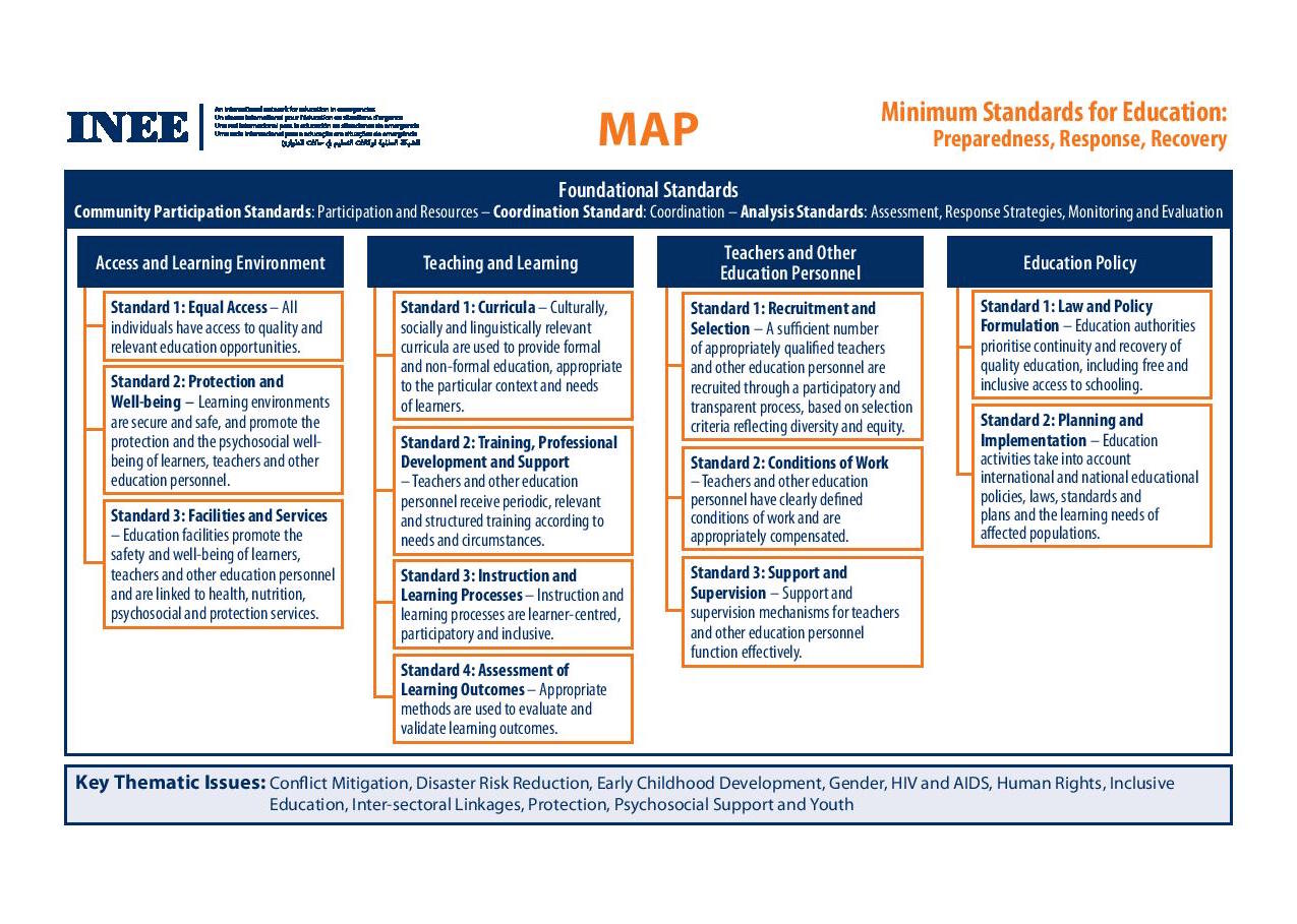 INEE Minimum Standards for Education: Preparedness, Response