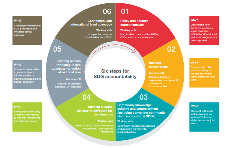 ActionAid Six Step Methodology Case Study
