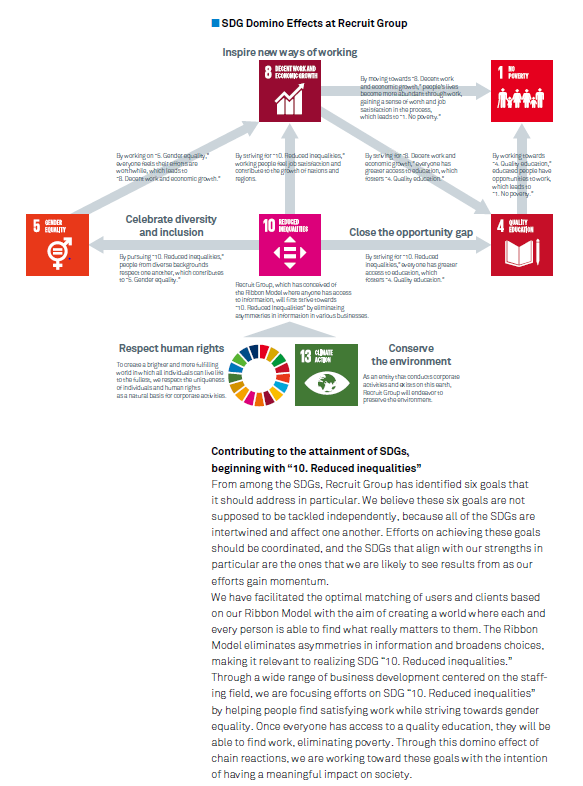 Contribution to SDG10 through Recruit Group’s business model “the Ribbon Model” and how it creates “SDG Domino Effects”