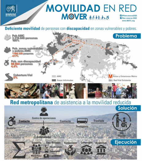 MOVER: Mover: Red Metropolitana de Asistencia la Movilidad Reducida. ODS 11: Construir ciudades y comunidades inclusivas, seguras, resilientes y sostenibles