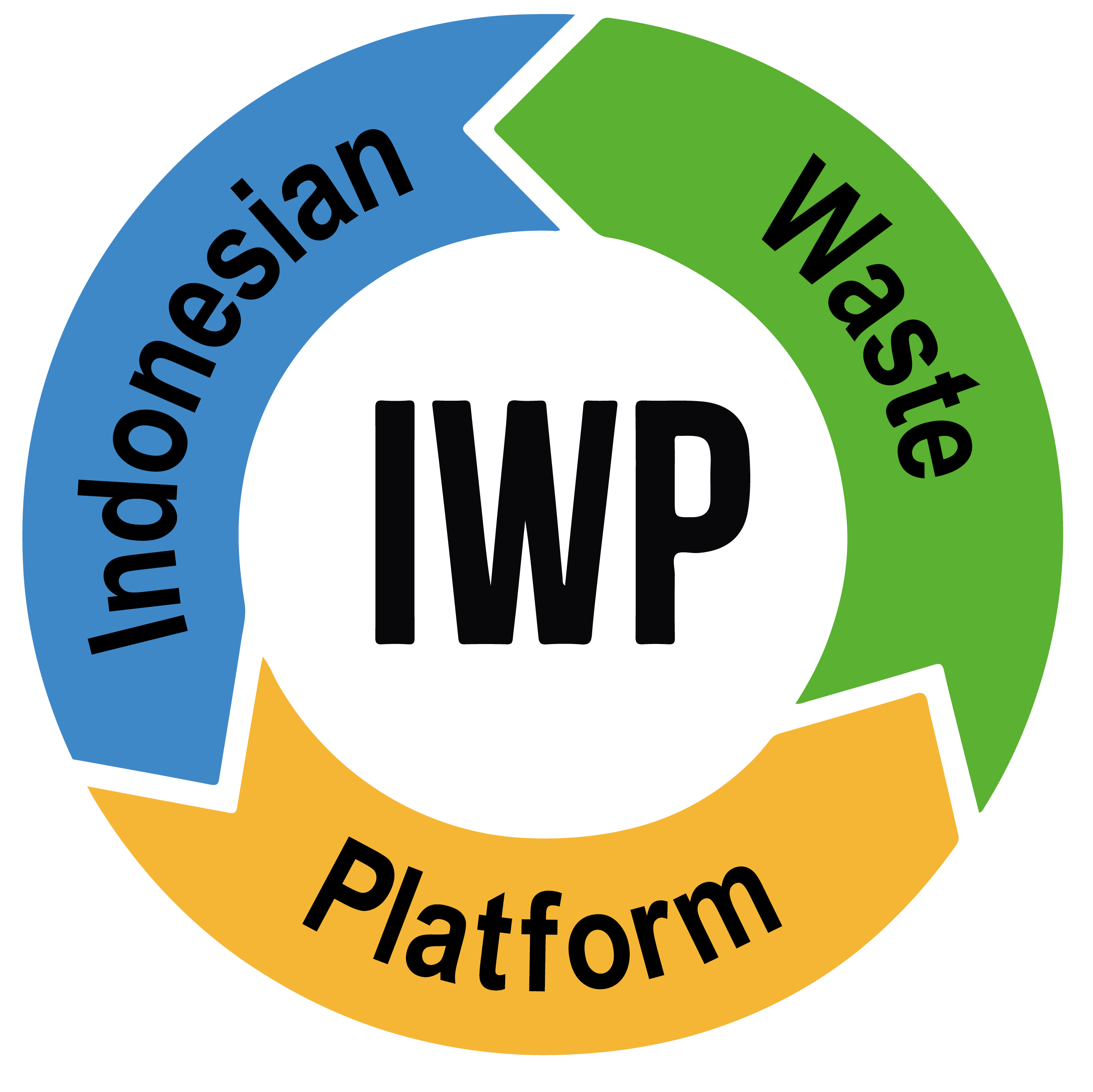 Indonesian Waste Platform - Hub
