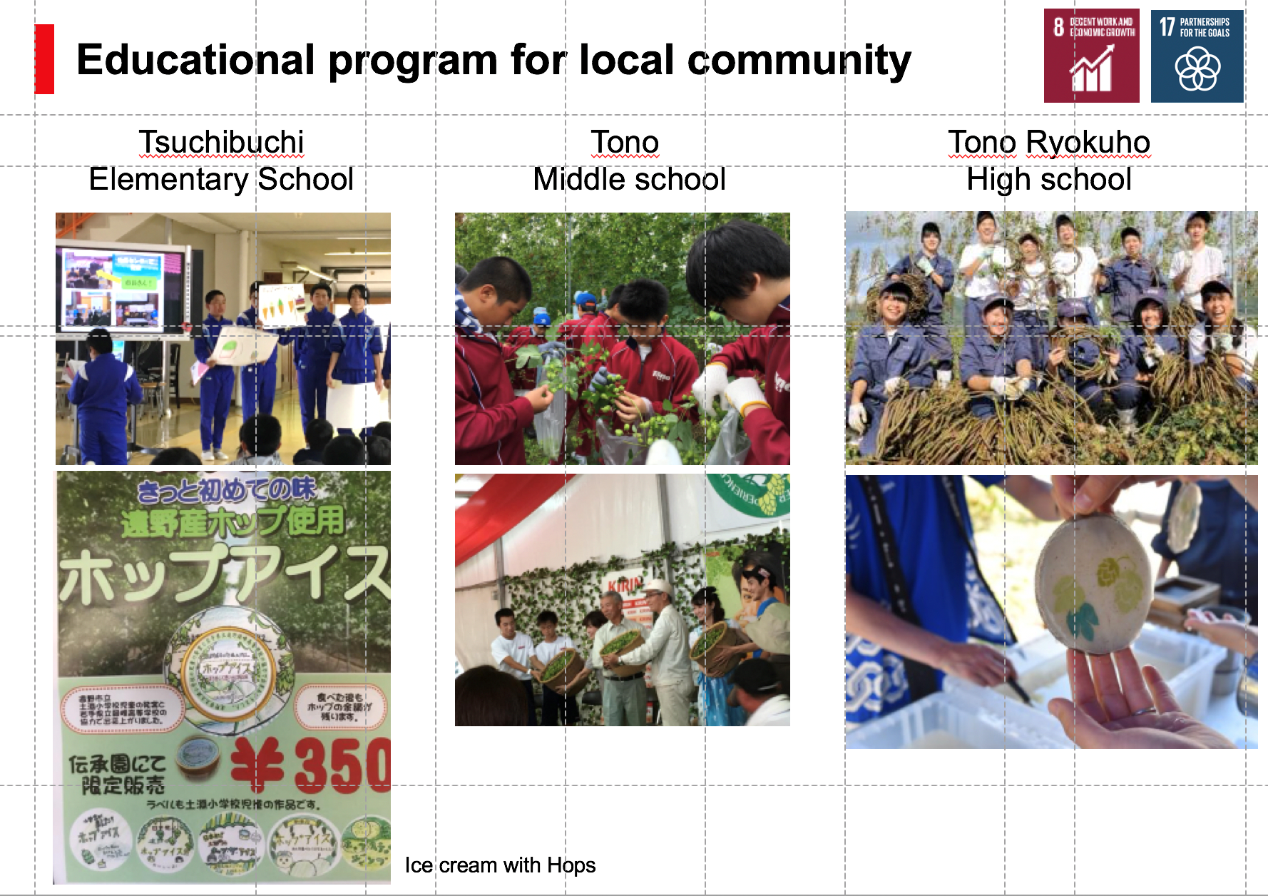 Japan domestic hops and community revitalization