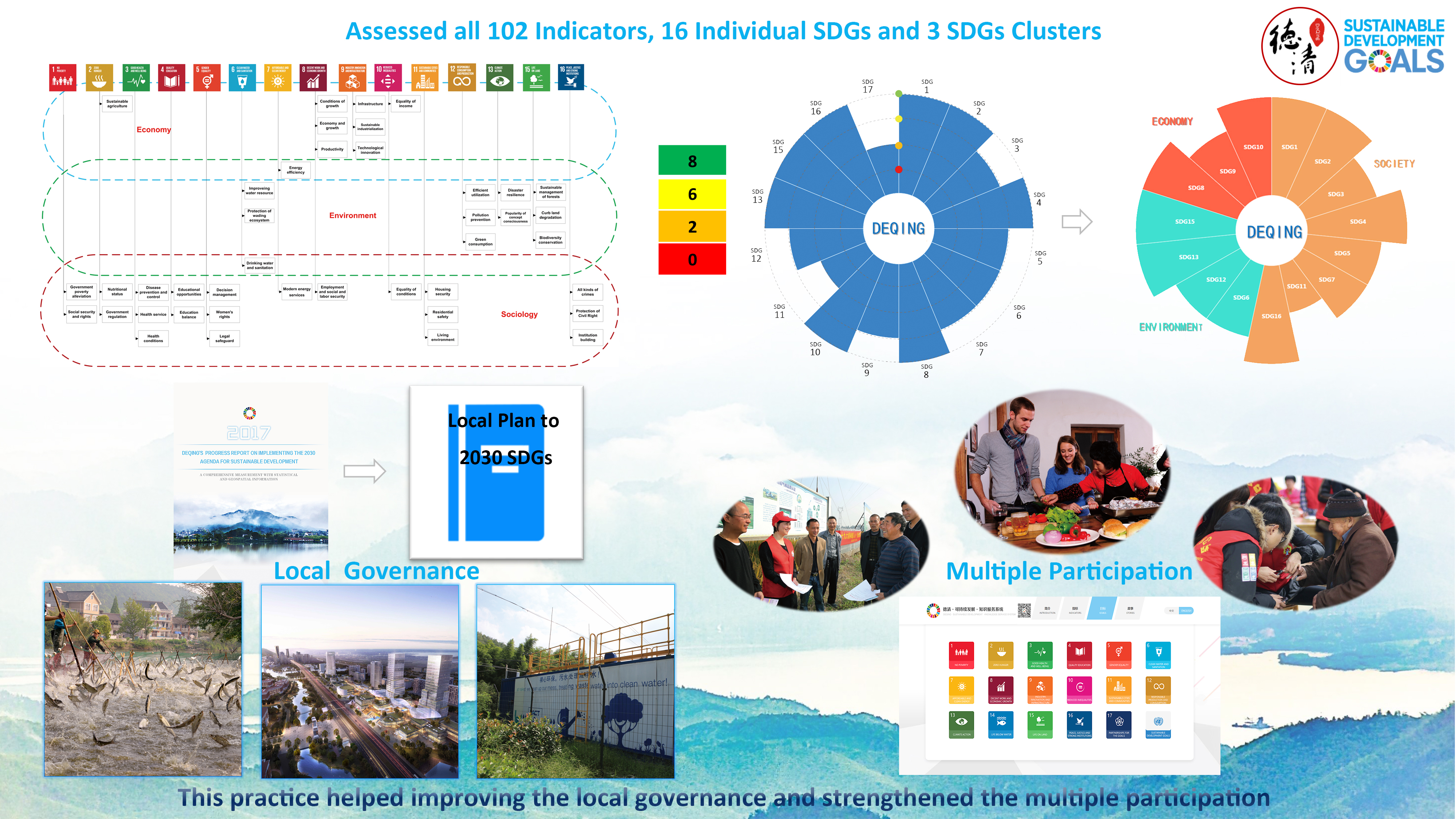 SDGs Local Monitoring – China’s Pilot Practice