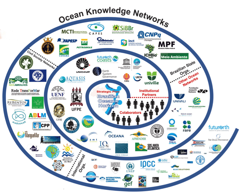Enabling transdisciplinary ocean sciences for SDG implementation