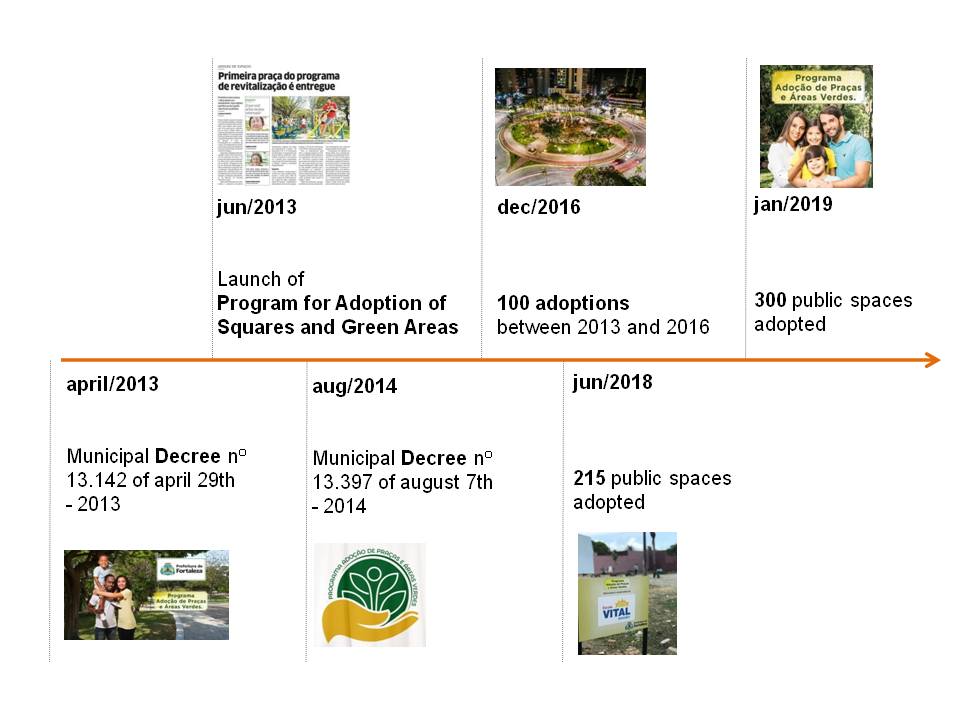 Program for Adoption of Squares and Green Areas