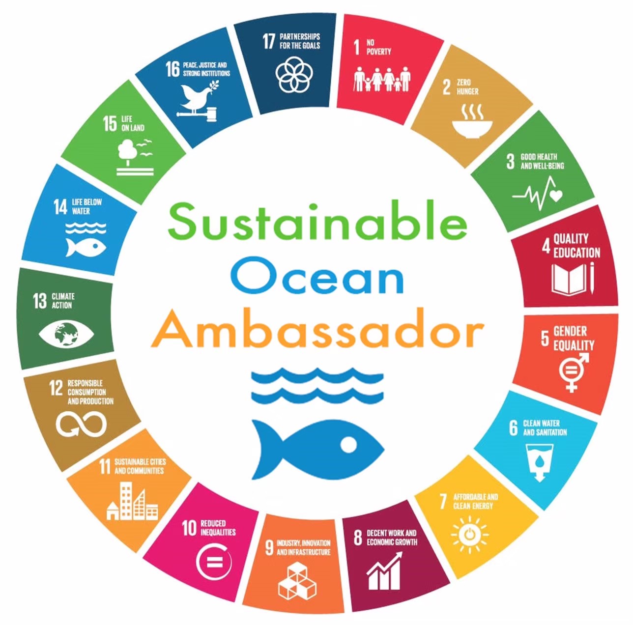 ocean commitment banner