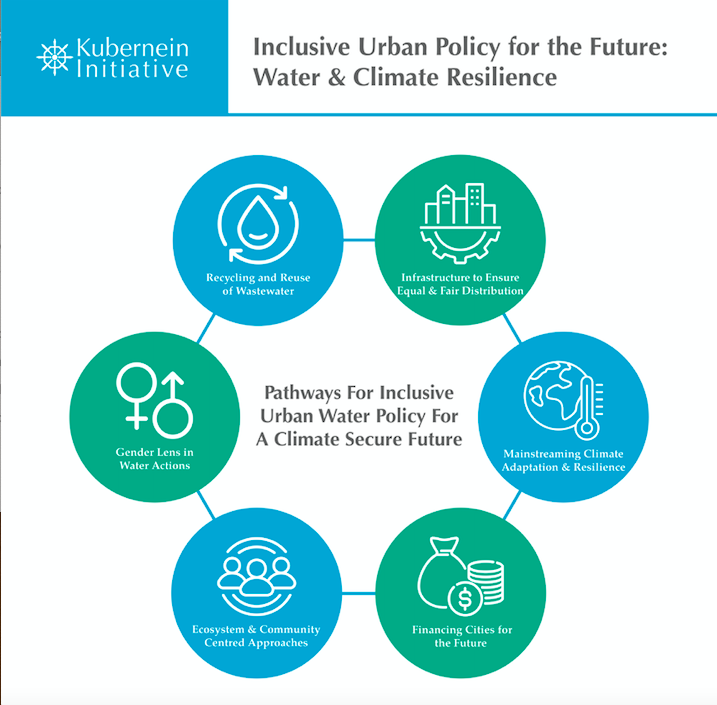 Urban Water Security in India & Advancing Transboundary Water & Climate ...